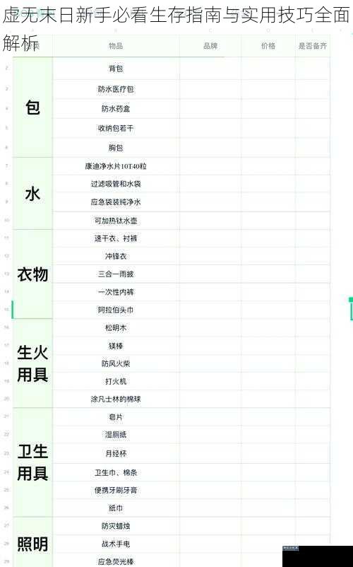 虚无末日新手必看生存指南与实用技巧全面解析