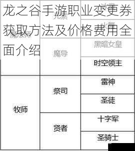 龙之谷手游职业变更券获取方法及价格费用全面介绍