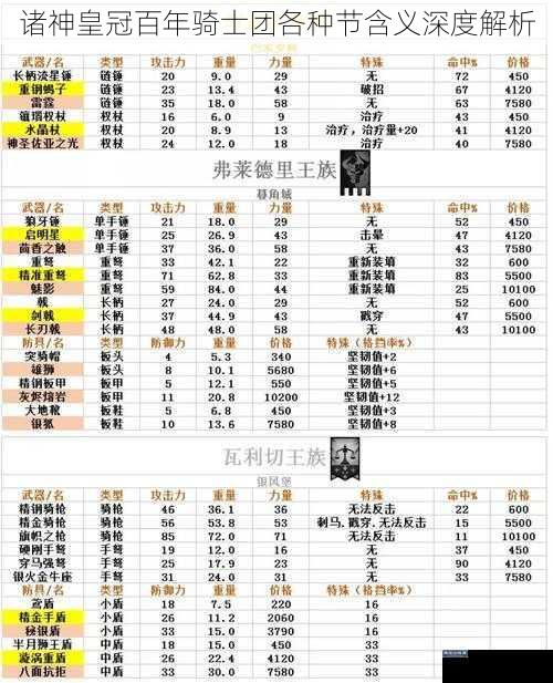 诸神皇冠百年骑士团各种节含义深度解析