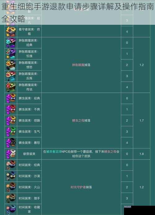 重生细胞手游退款申请步骤详解及操作指南全攻略