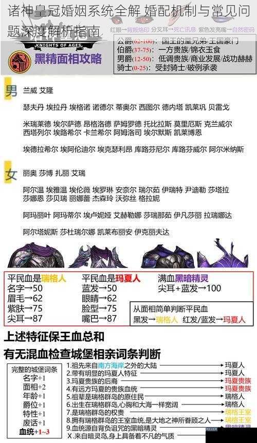 诸神皇冠婚姻系统全解 婚配机制与常见问题深度解析指南