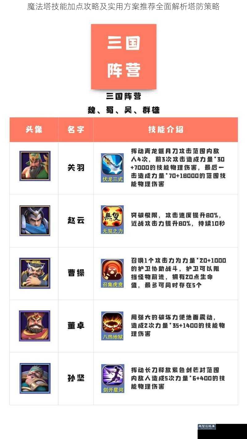 魔法塔技能加点攻略及实用方案推荐全面解析塔防策略