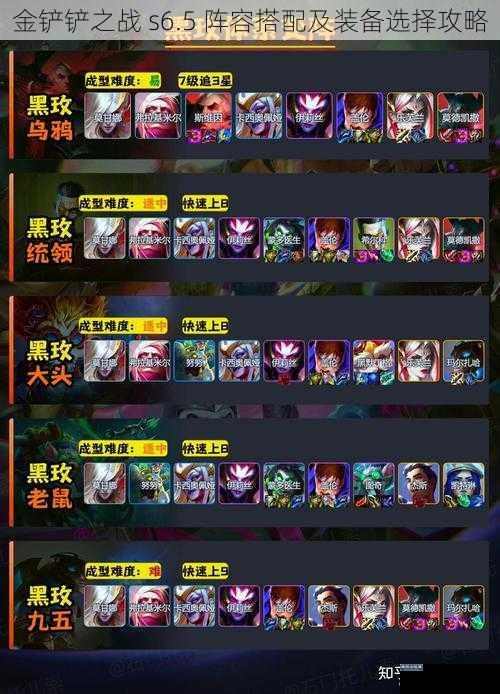 金铲铲之战 s6.5 阵容搭配及装备选择攻略