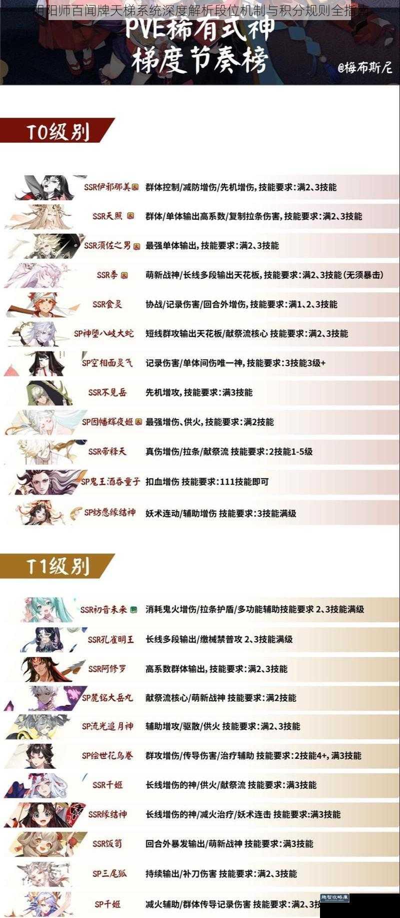 阴阳师百闻牌天梯系统深度解析段位机制与积分规则全指南