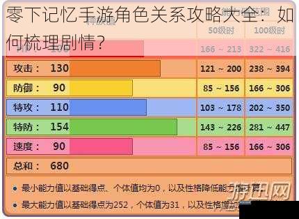 零下记忆手游角色关系攻略大全：如何梳理剧情？