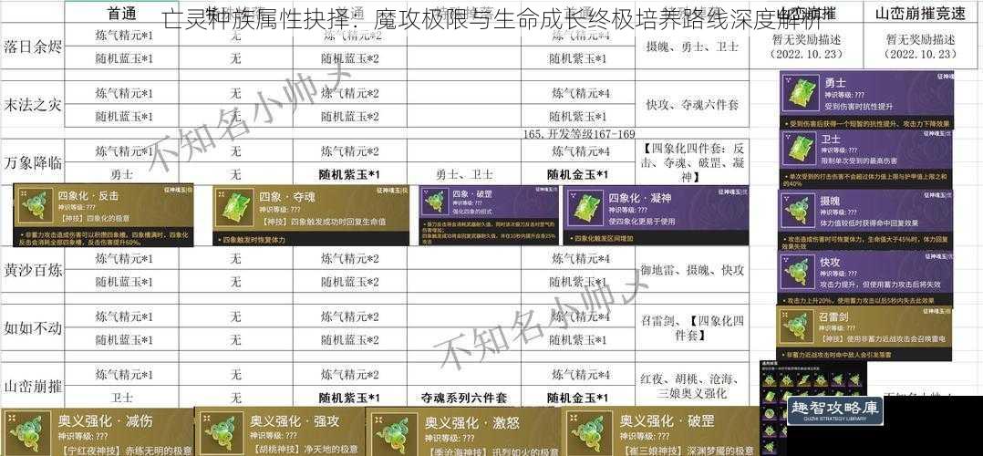 亡灵种族属性抉择：魔攻极限与生命成长终极培养路线深度解析