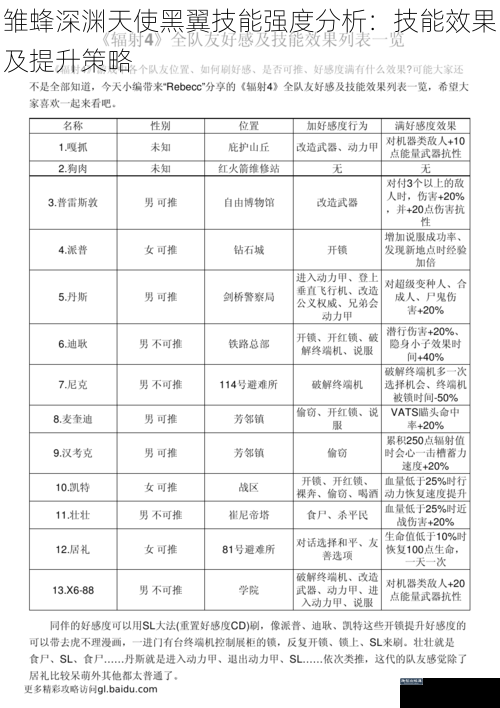 雏蜂深渊天使黑翼技能强度分析：技能效果及提升策略