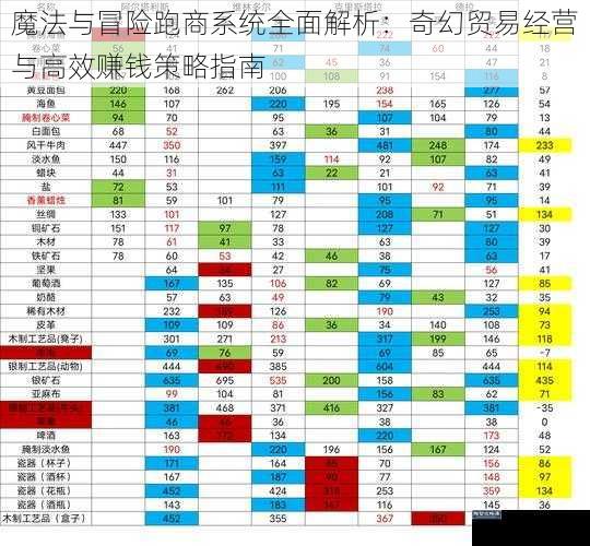 魔法与冒险跑商系统全面解析：奇幻贸易经营与高效赚钱策略指南