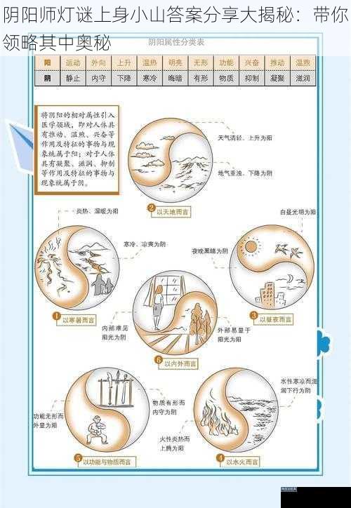 阴阳师灯谜上身小山答案分享大揭秘：带你领略其中奥秘