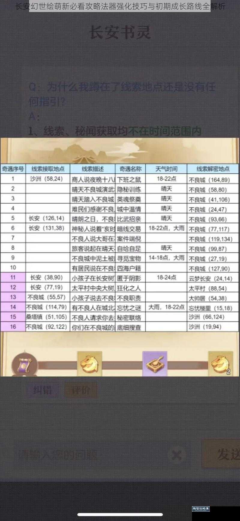 长安幻世绘萌新必看攻略法器强化技巧与初期成长路线全解析