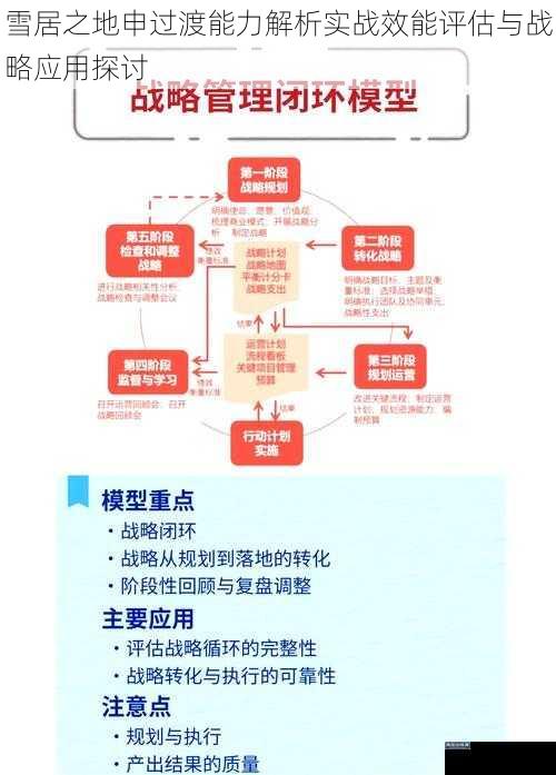 雪居之地申过渡能力解析实战效能评估与战略应用探讨