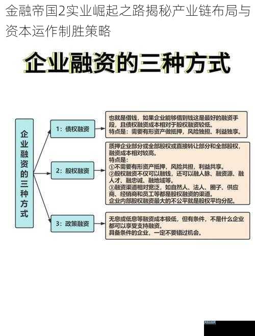 金融帝国2实业崛起之路揭秘产业链布局与资本运作制胜策略