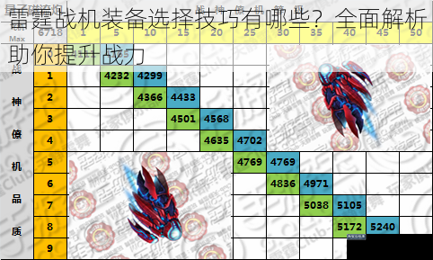 雷霆战机装备选择技巧有哪些？全面解析助你提升战力
