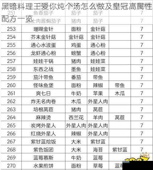 黑暗料理王爱你炖个汤怎么做及皇冠高属性配方一览