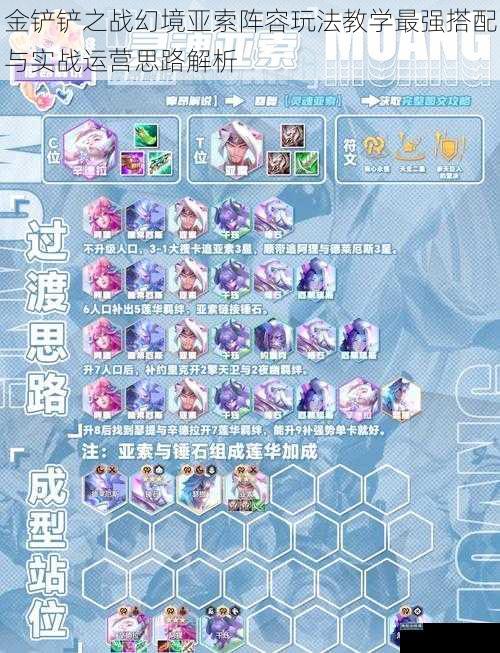 金铲铲之战幻境亚索阵容玩法教学最强搭配与实战运营思路解析