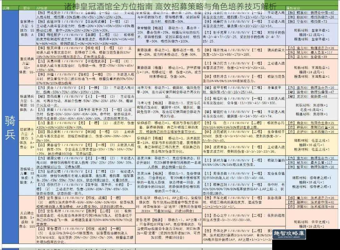 诸神皇冠酒馆全方位指南 高效招募策略与角色培养技巧解析
