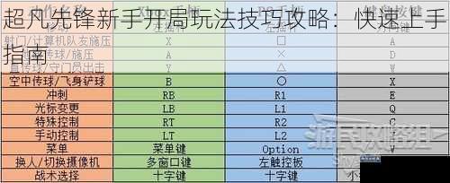 超凡先锋新手开局玩法技巧攻略：快速上手指南