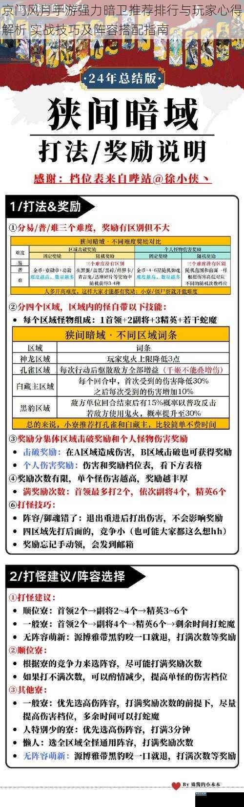 京门风月手游强力暗卫推荐排行与玩家心得解析 实战技巧及阵容搭配指南