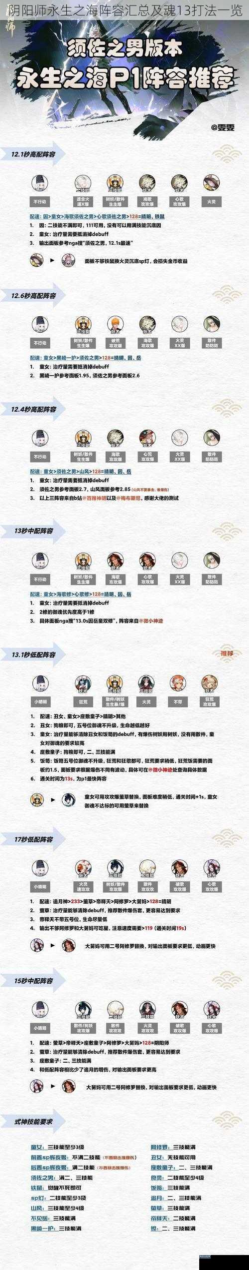 阴阳师永生之海阵容汇总及魂13打法一览