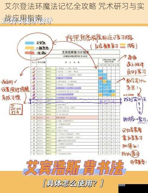 艾尔登法环魔法记忆全攻略 咒术研习与实战应用指南