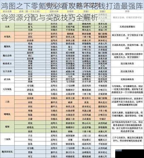 鸿图之下零氪党必看攻略不花钱打造最强阵容资源分配与实战技巧全解析