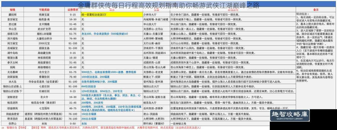 金庸群侠传每日行程高效规划指南助你畅游武侠江湖巅峰之路