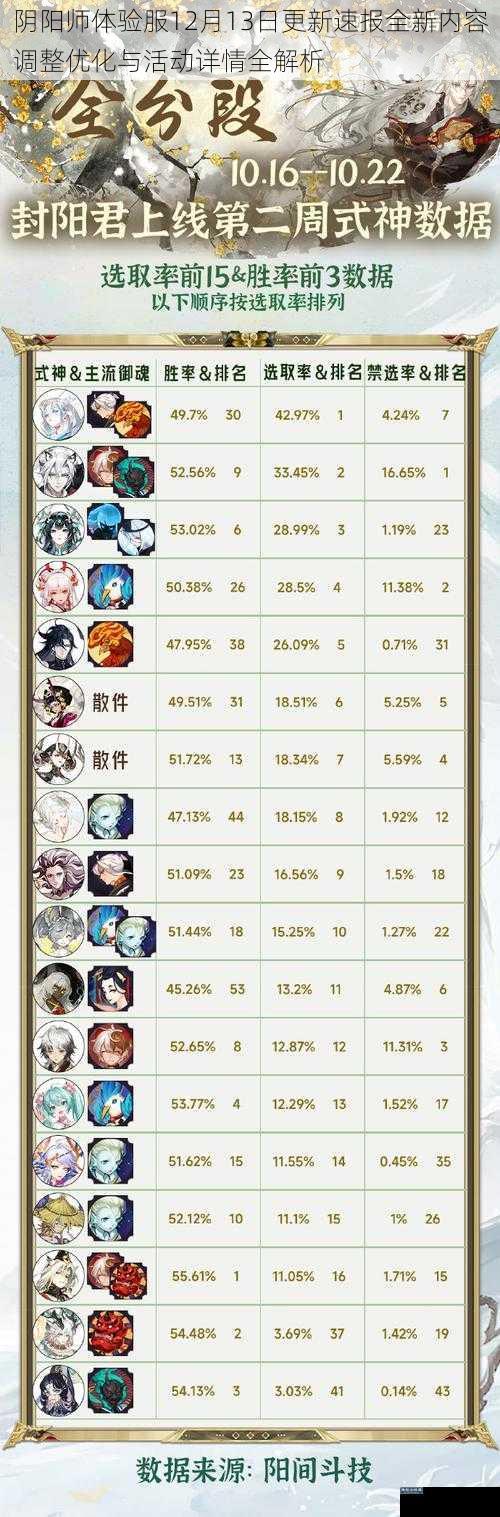 阴阳师体验服12月13日更新速报全新内容调整优化与活动详情全解析