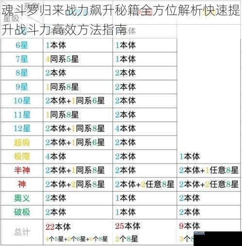 魂斗罗归来战力飙升秘籍全方位解析快速提升战斗力高效方法指南