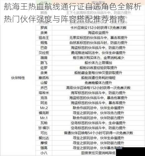 航海王热血航线通行证自选角色全解析热门伙伴强度与阵容搭配推荐指南