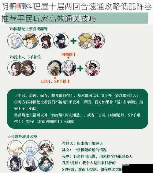 阴阳师料理屋十层两回合速通攻略低配阵容推荐平民玩家高效通关技巧