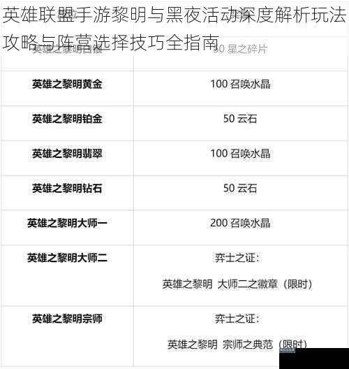 英雄联盟手游黎明与黑夜活动深度解析玩法攻略与阵营选择技巧全指南