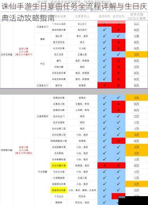 诛仙手游生日宴曲任务全流程详解与生日庆典活动攻略指南