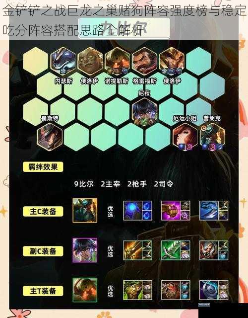金铲铲之战巨龙之巢赌狗阵容强度榜与稳定吃分阵容搭配思路全解析