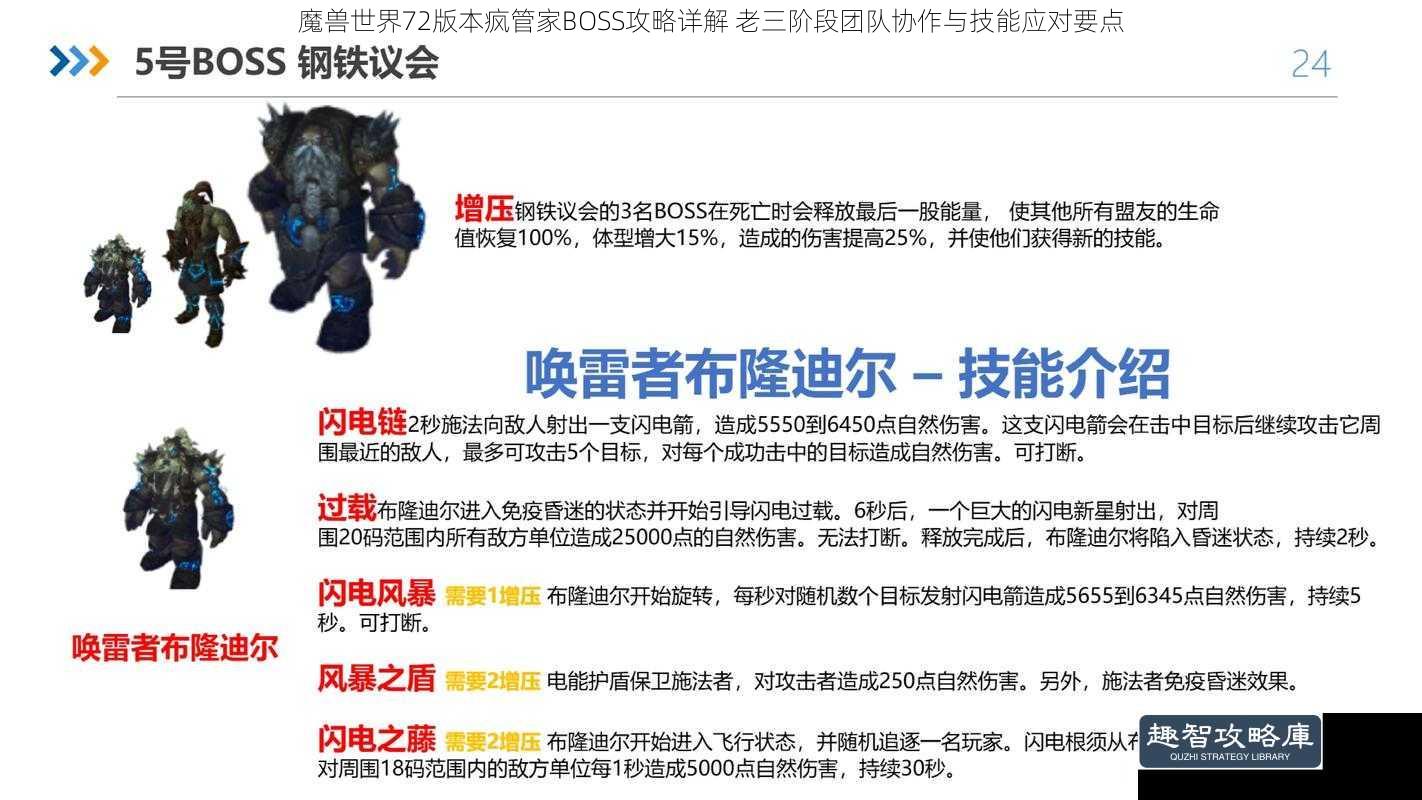 魔兽世界72版本疯管家BOSS攻略详解 老三阶段团队协作与技能应对要点