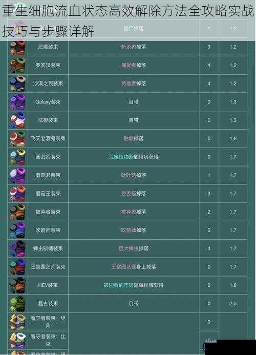 重生细胞流血状态高效解除方法全攻略实战技巧与步骤详解