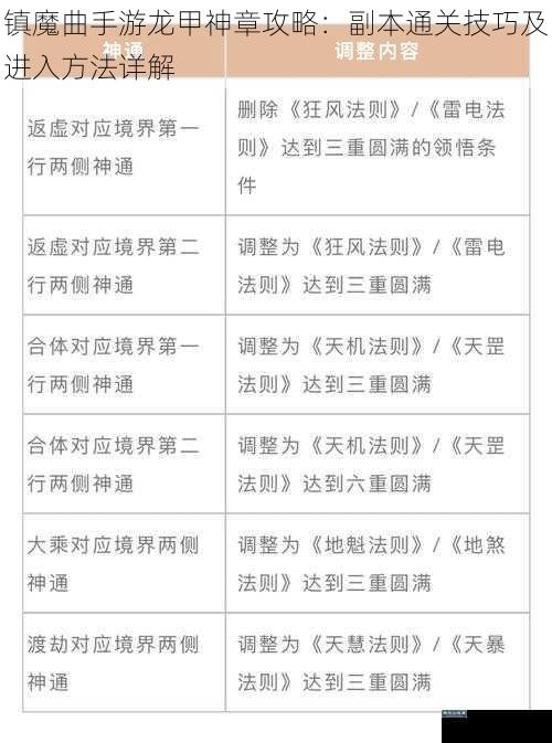 镇魔曲手游龙甲神章攻略：副本通关技巧及进入方法详解
