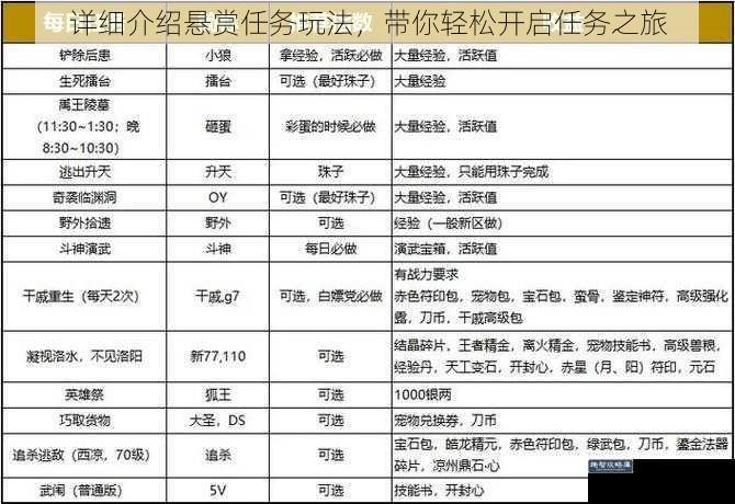 详细介绍悬赏任务玩法，带你轻松开启任务之旅