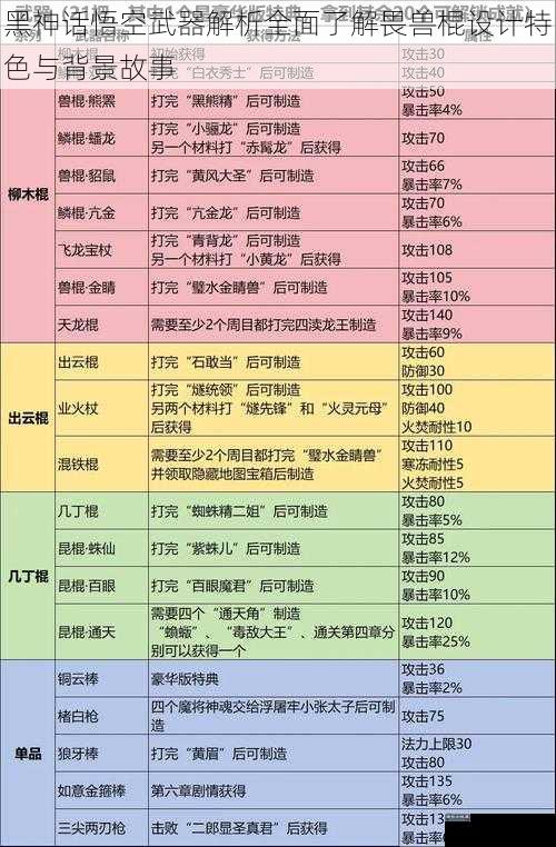 黑神话悟空武器解析全面了解畏兽棍设计特色与背景故事