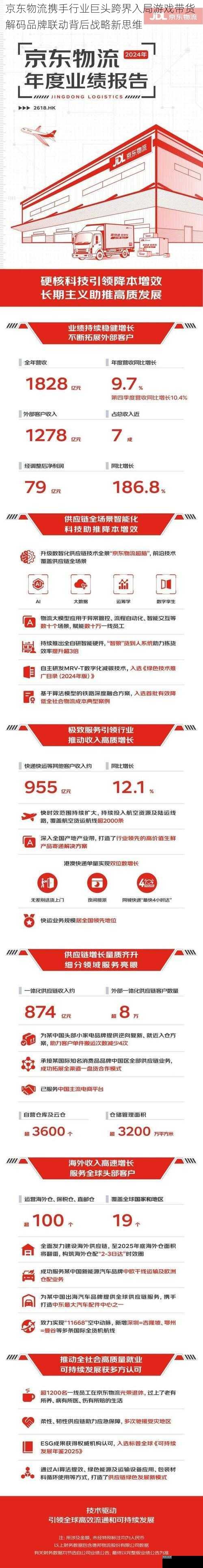 京东物流携手行业巨头跨界入局游戏带货 解码品牌联动背后战略新思维