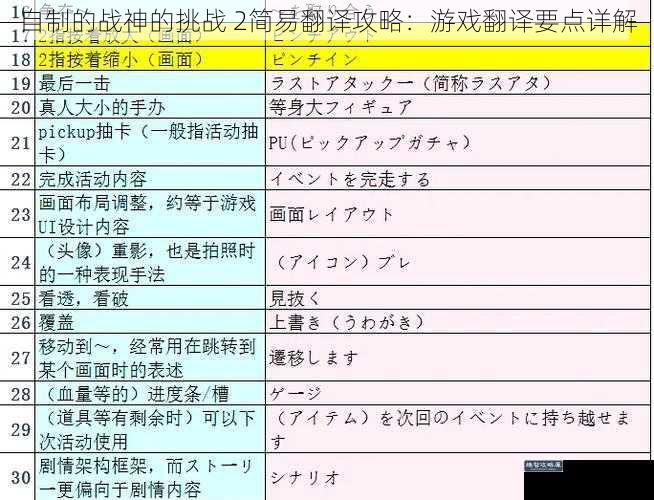 自制的战神的挑战 2简易翻译攻略：游戏翻译要点详解