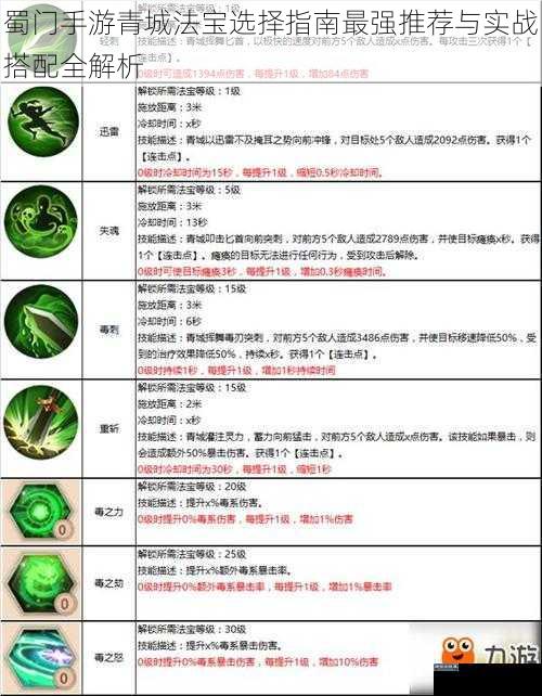 蜀门手游青城法宝选择指南最强推荐与实战搭配全解析