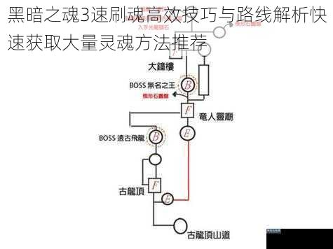 黑暗之魂3速刷魂高效技巧与路线解析快速获取大量灵魂方法推荐