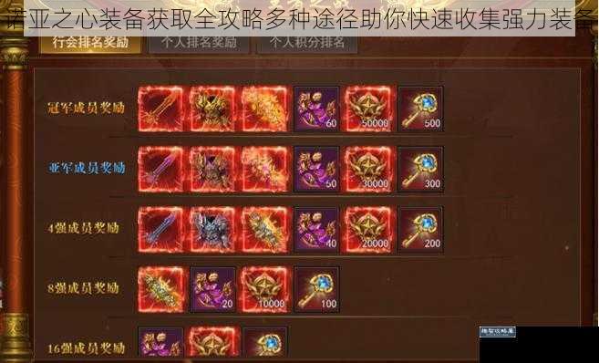 诺亚之心装备获取全攻略多种途径助你快速收集强力装备