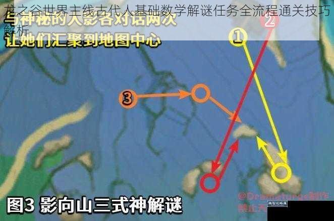 龙之谷世界主线古代人基础数学解谜任务全流程通关技巧解析