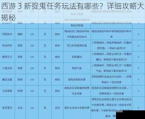 西游 3 新捉鬼任务玩法有哪些？详细攻略大揭秘