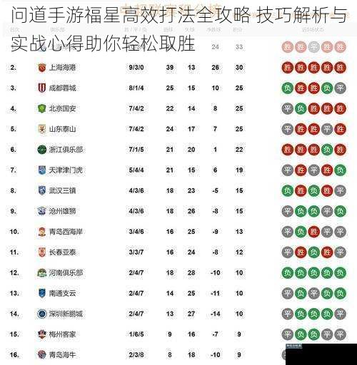 问道手游福星高效打法全攻略 技巧解析与实战心得助你轻松取胜