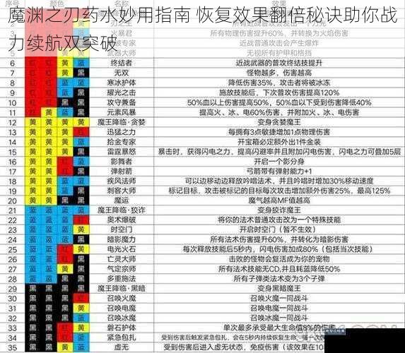 魔渊之刃药水妙用指南 恢复效果翻倍秘诀助你战力续航双突破