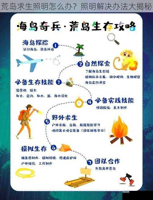 荒岛求生照明怎么办？照明解决办法大揭秘