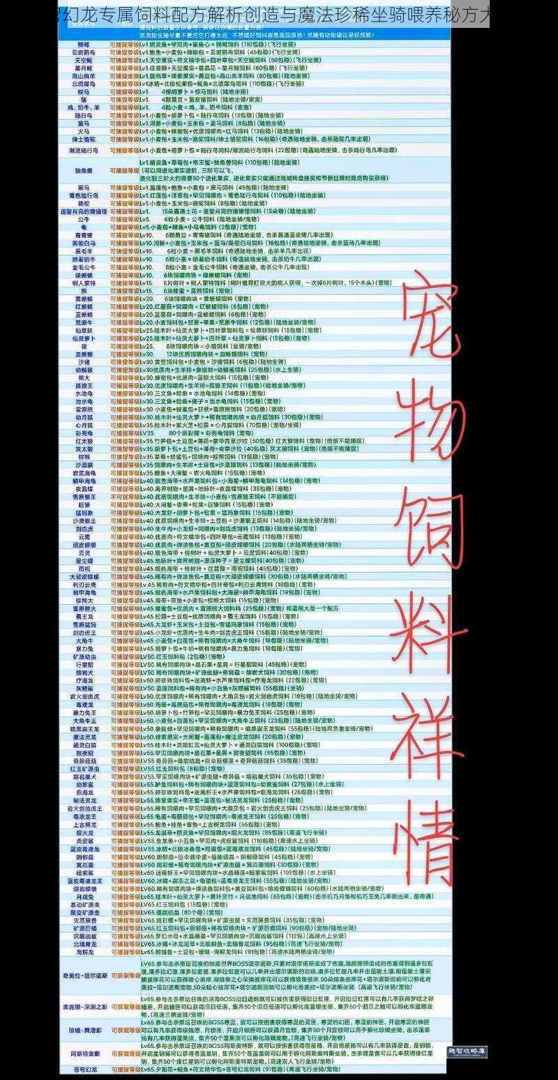 苍穹幻龙专属饲料配方解析创造与魔法珍稀坐骑喂养秘方大公开