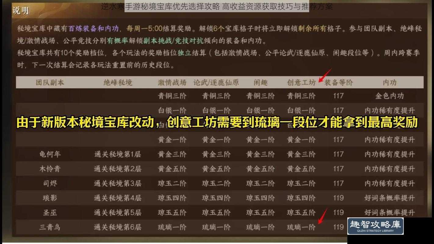 逆水寒手游秘境宝库优先选择攻略 高收益资源获取技巧与推荐方案